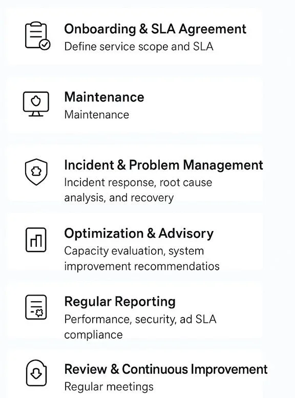 Managed Service